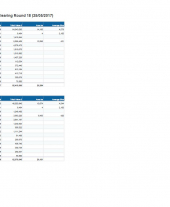 Forestry Grant Scheme Statistics May 2017